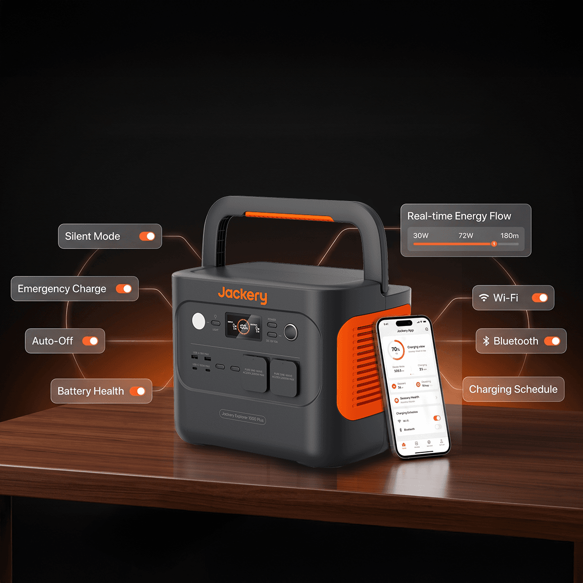 Інфографіка функцій додатка Jackery App — Silent Mode, Battery Health, Wi-Fi, Bluetooth та графік заряджання